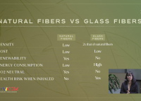 Dr. Marissa Paglicawan compares the key characteristics of natural fibers against the synthetic glass fibers
